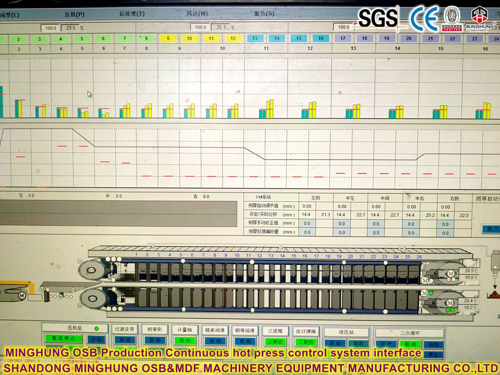 Kontinuierliche Schnittstelle zur Steuerung des Hot Press Control Systems
