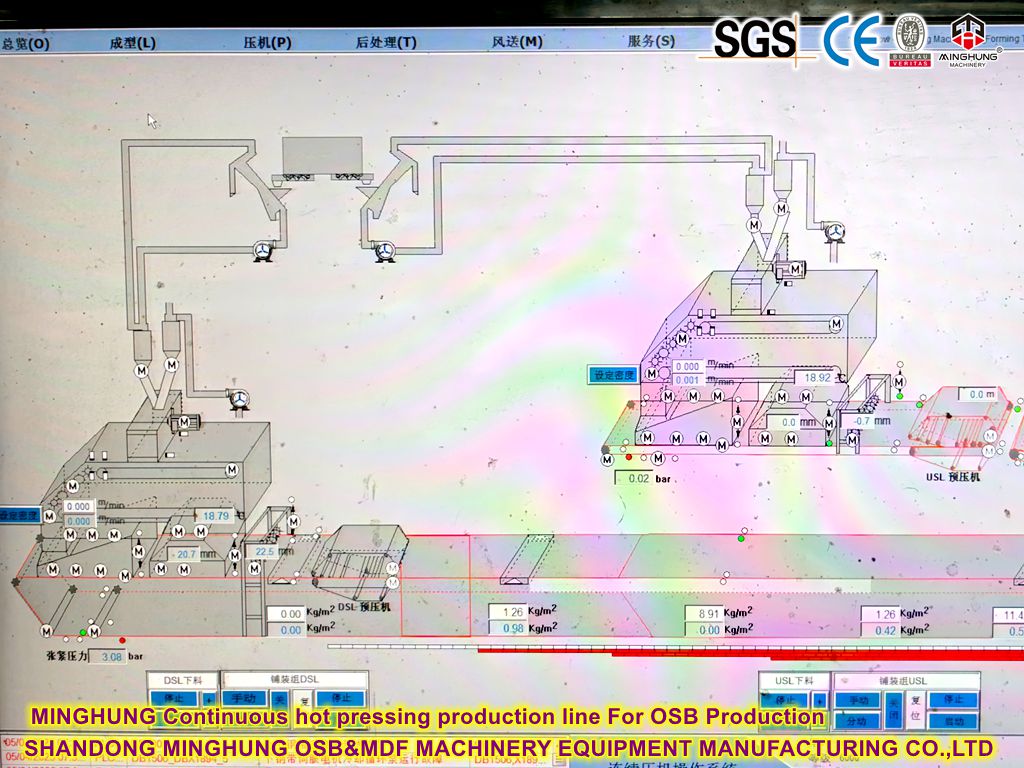 MINGHUNG kontinuierliche Hot -Press -Produktionslinie für die OSB -Produktion