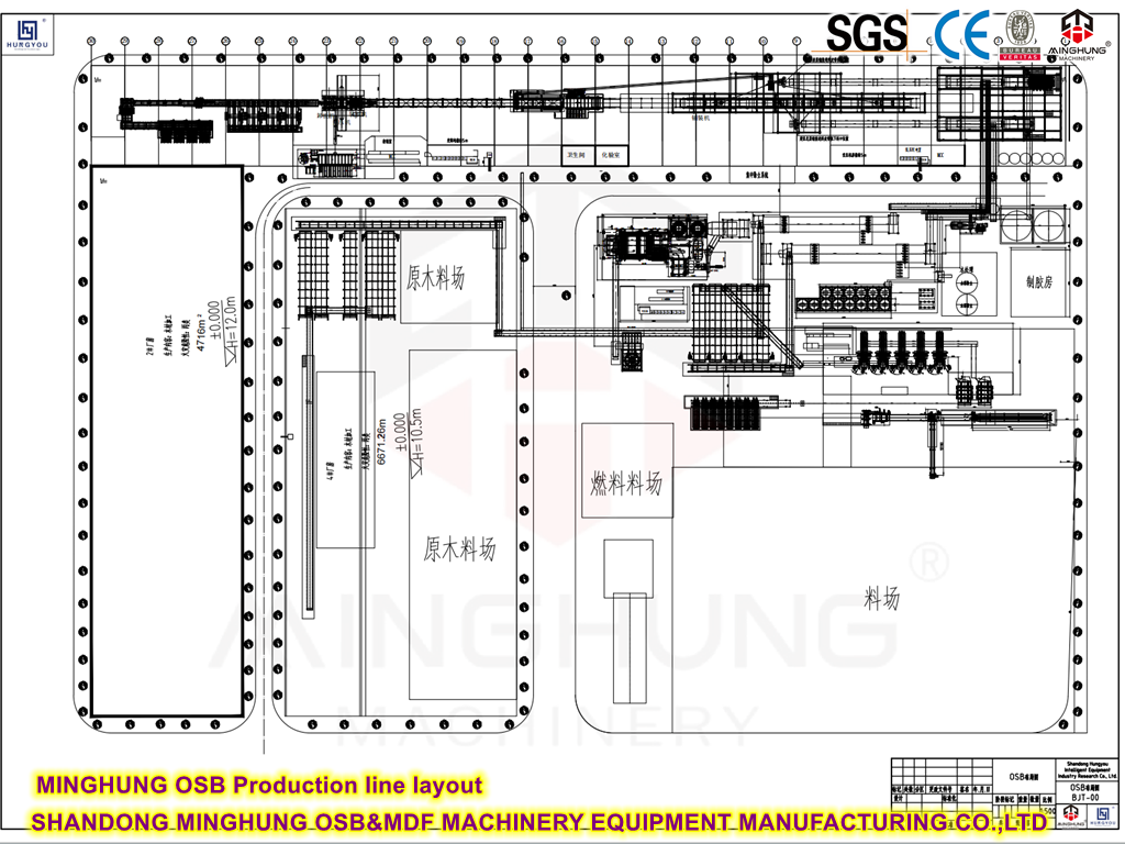 OSB -Produktionslinienflussdiagramm