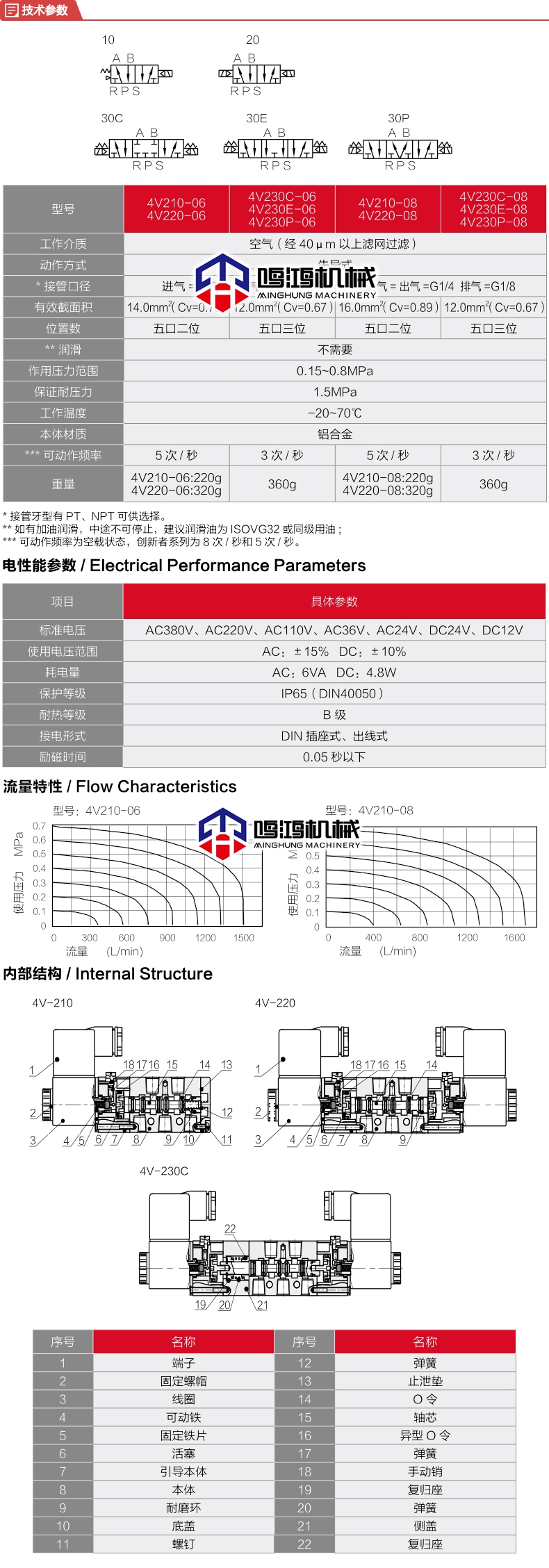 006b01-detail_technology!_副本