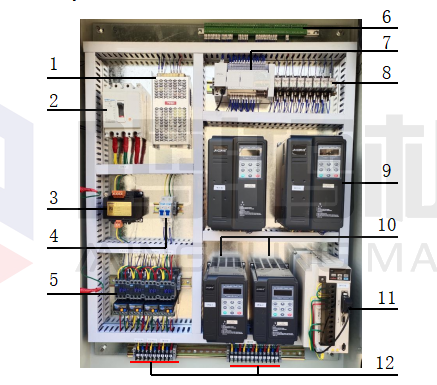 Furnierstapler Elektrischer Schaltschrank