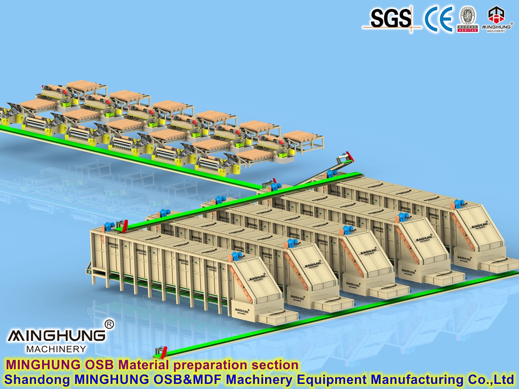 MINGHUNG Abschnitt zur Vorbereitung des OSB-Materials