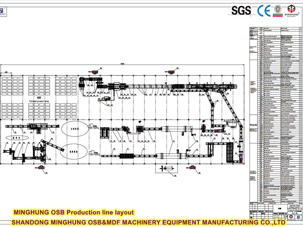 MINGHUNG OSB -Produktionsleitungslayout
